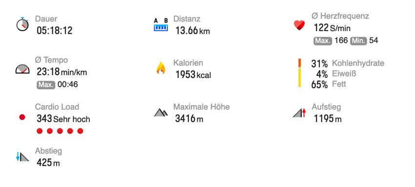 Namche Bazar - Tor zum Everest 2