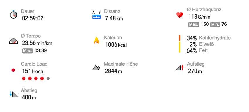 Trekking von Lukla nach Phakding